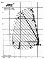 Diagram zakresu pracy