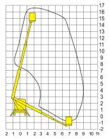 Diagram zakresu pracy