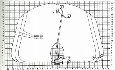 Diagram zakresu pracy